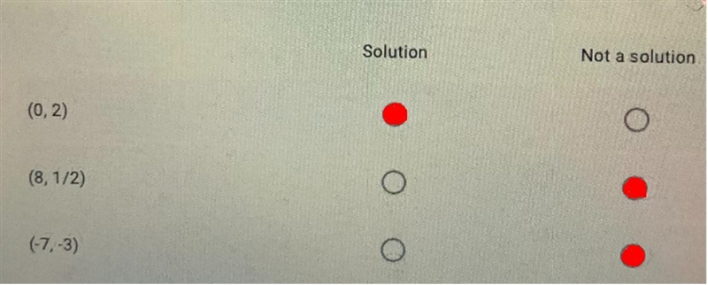 1b. Check if each of these points is a solution to the inequality 2y - X> 1:*SolutionNot-example-2