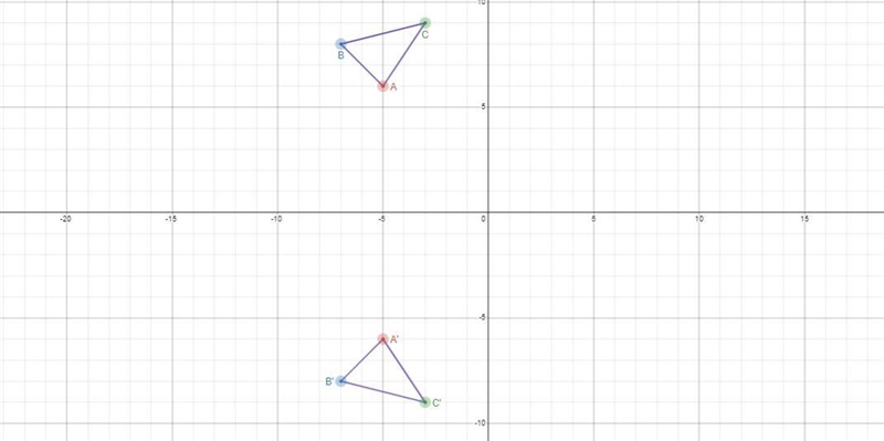 Graph triangle ABC A(−5,6) B(−7,8) C(−3,9) and its image after a reflection in the-example-1