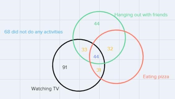 I have two questions I need some help on.A survey of 543 adults aged 18-24 year olds-example-2