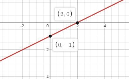 Graph the line that represents this equation: y +2 = 1/2 (x+2) Undo Drawing Tools-example-1