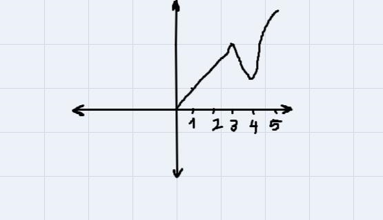 Eliana observed her dog, Lola, running around the yard and recorded the time and distance-example-1