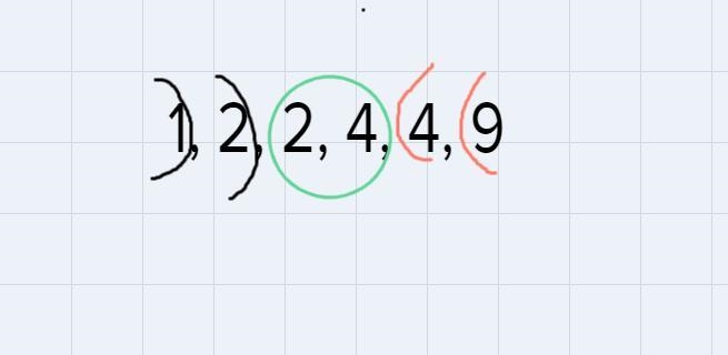 Sort the data from the least to the greatest and find the Medina number of spills-example-1