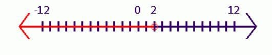 I have to use interval notation to answer the question ( attachment )-example-1