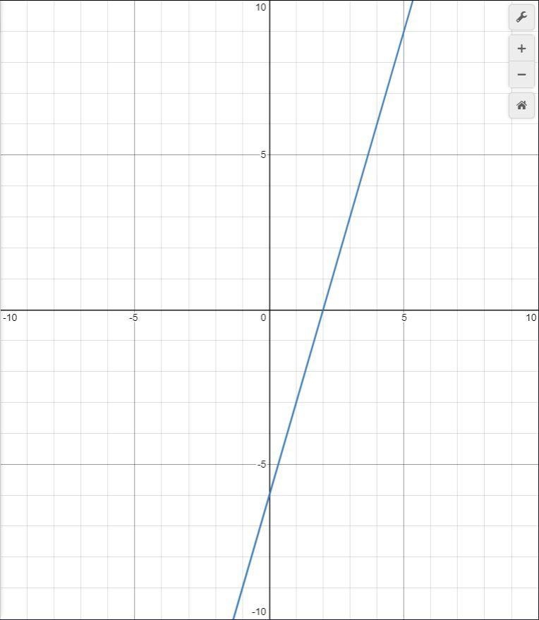 Please help (there are two parts to the question you have to graph the rise over run-example-1