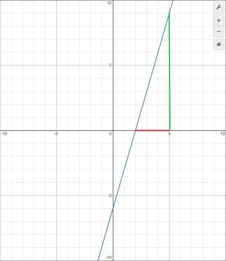 Please help (there are two parts to the question you have to graph the rise over run-example-2