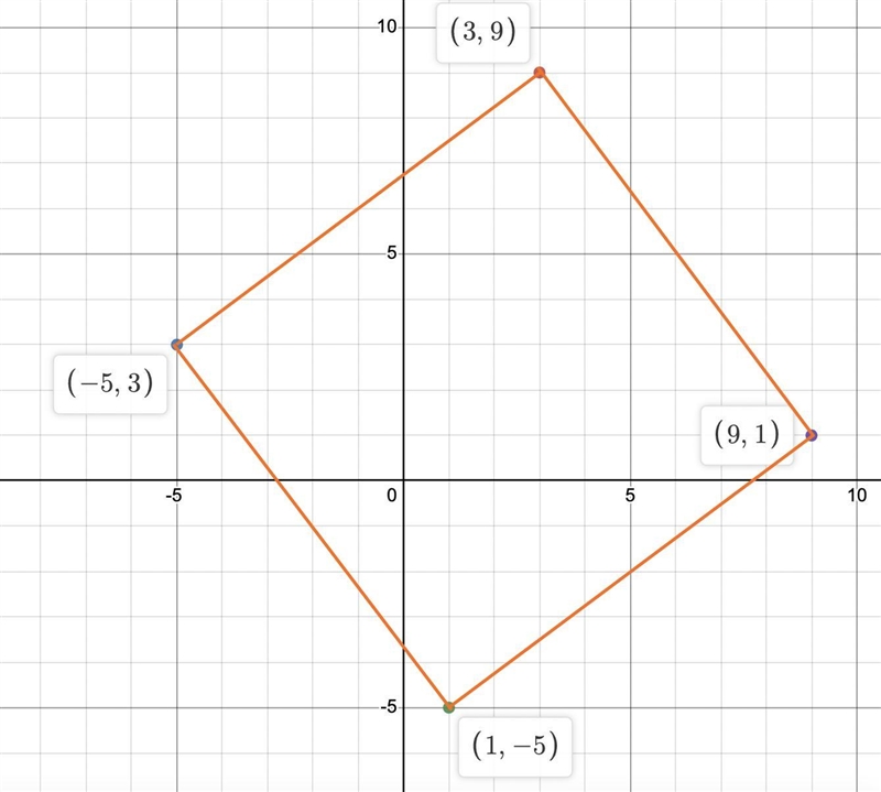 Quadrilateral IJKL has the following vertices. What type of quadrilateral is it? Choose-example-1