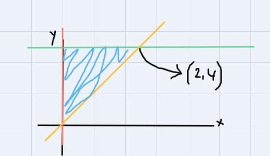 sketch and describe the solid that is produced when the region enclosed by y=4, x-example-1