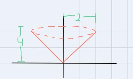 sketch and describe the solid that is produced when the region enclosed by y=4, x-example-2