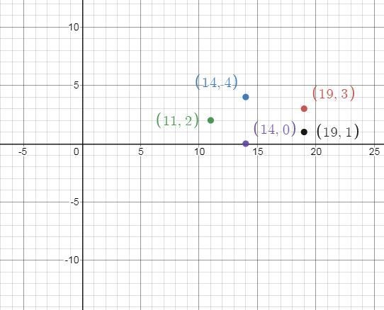 + PLAC N(-9, -4) O(-4, -3) R(-1,-5) T(-4, -7) H(-9, -6) (1) Reflect NORTH over the-example-1