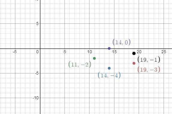 + PLAC N(-9, -4) O(-4, -3) R(-1,-5) T(-4, -7) H(-9, -6) (1) Reflect NORTH over the-example-2