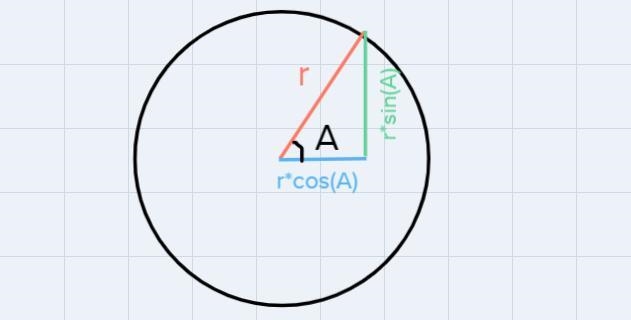 Consider the angle shown below that has a radian measure of 2.9. A circle with a radius-example-1