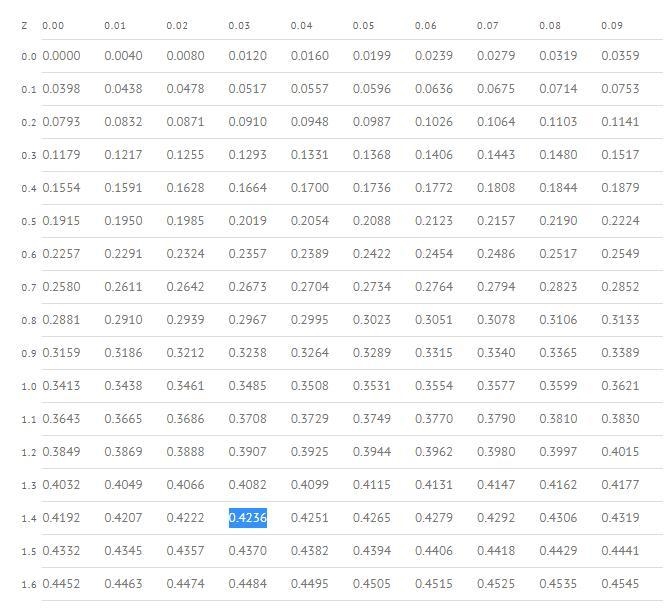 The lenath of an instant message conversation is normally distributed with a mean-example-1