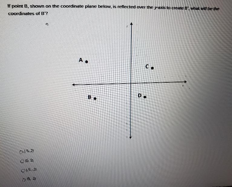 if point be shown on the coordinate plane below and it's reflected over the y-axis-example-1