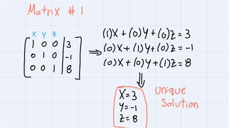 I need help with this question number 6 please please please-example-1