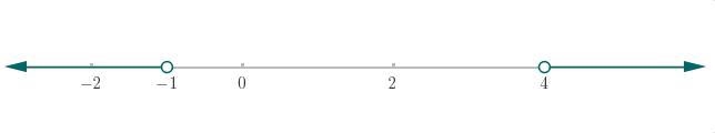 Which of the followingrepresents this inequality?|4x – 61 > 10-example-1