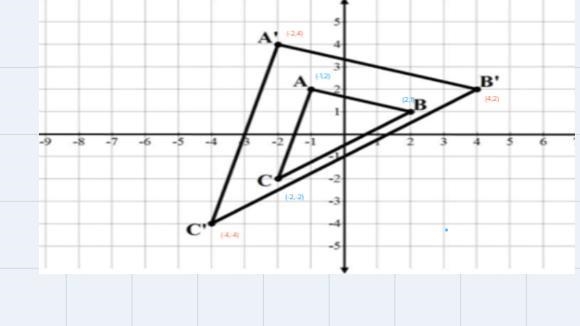 Examine the figures below. What is the scale factor of dilation that maps ∆ABC onto-example-1