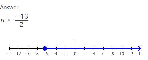 Solve the inequality. Write the solution set in interval notation. 11 ≤ 6(n + 4) - 4n-example-2