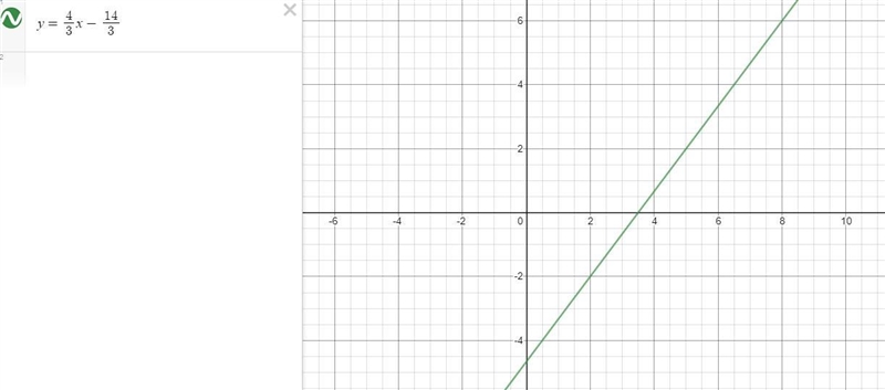 Graph the line passing through 2 and -2 with a slope m equals 4/3-example-1