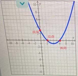 Use the graph of the parabola to fill in the table.-example-1