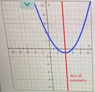 Use the graph of the parabola to fill in the table.-example-2