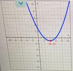 Use the graph of the parabola to fill in the table.-example-3