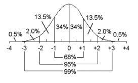 33. Suppose that the scores on a statewide standardized test are normally distributed-example-1