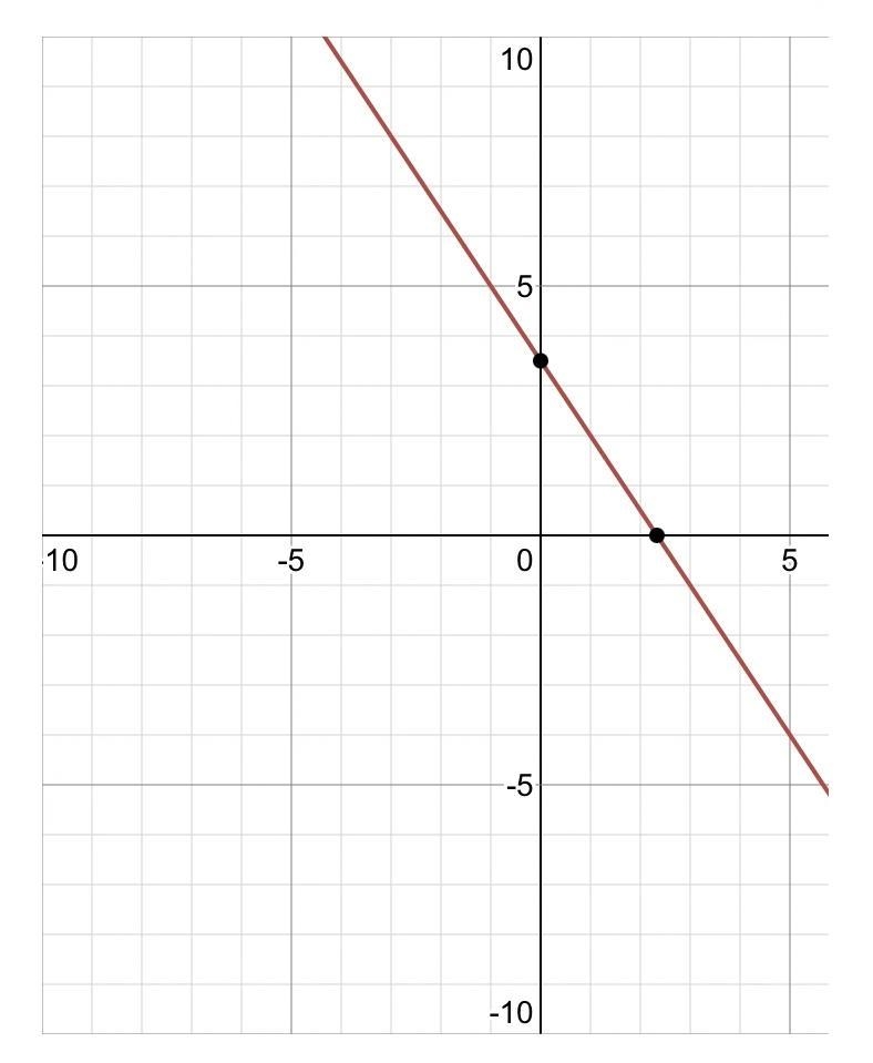 How do you graph 3x+2y=7 ?-example-1