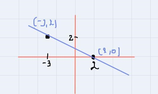 can someone show how two solve both questions 2 & 4? I couldn't understand the-example-1