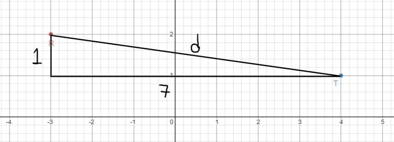 The coordinates of point R are (-3,2) and the coordinates of point T are (4,1). What-example-2