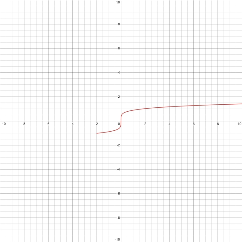 Identify the general shape and direction of the graph of this function on the interval-example-2