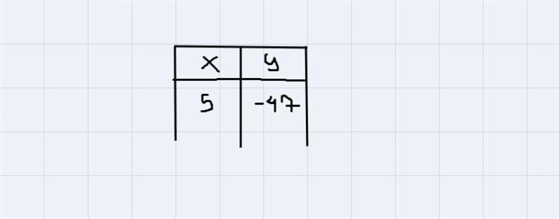 Complete the function table for each equation Part A and Part Bthen discuss how did-example-1