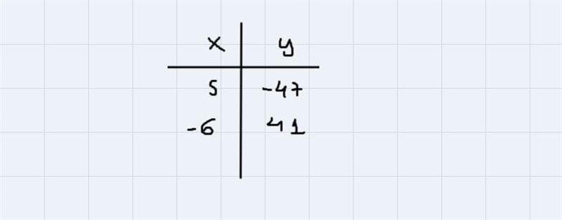 Complete the function table for each equation Part A and Part Bthen discuss how did-example-2