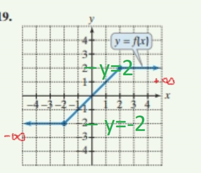 Find the domain and range, the x-intercepts (if any), y-intercepts (if any), intervals-example-2