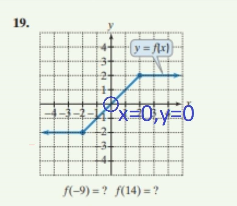 Find the domain and range, the x-intercepts (if any), y-intercepts (if any), intervals-example-3