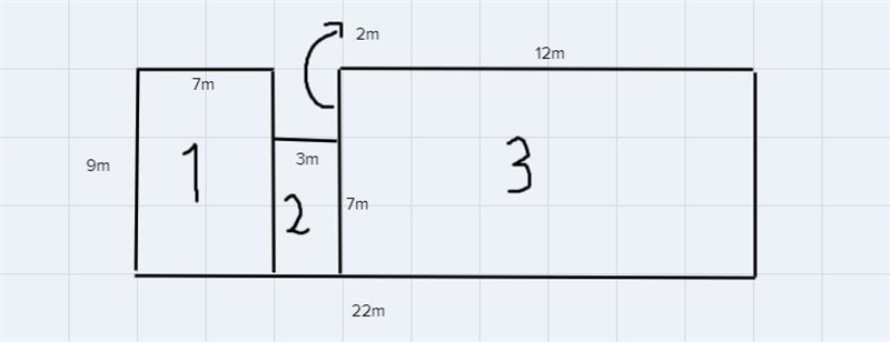 The sum of the digits of the area7 m12 m2 m9 m22 m-example-1