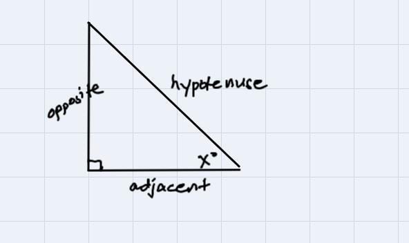 Look at the figure:An image of a right triangle is shown with an angle labeled x. If-example-1