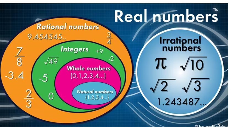 1.What type of number is the product of 5 and sqrt(5)?A.integerB.rationalC.irrationalD-example-1