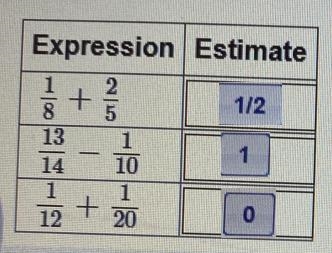 What is the estimate for each expression? Drag the number to each box.011/2Expression-example-1