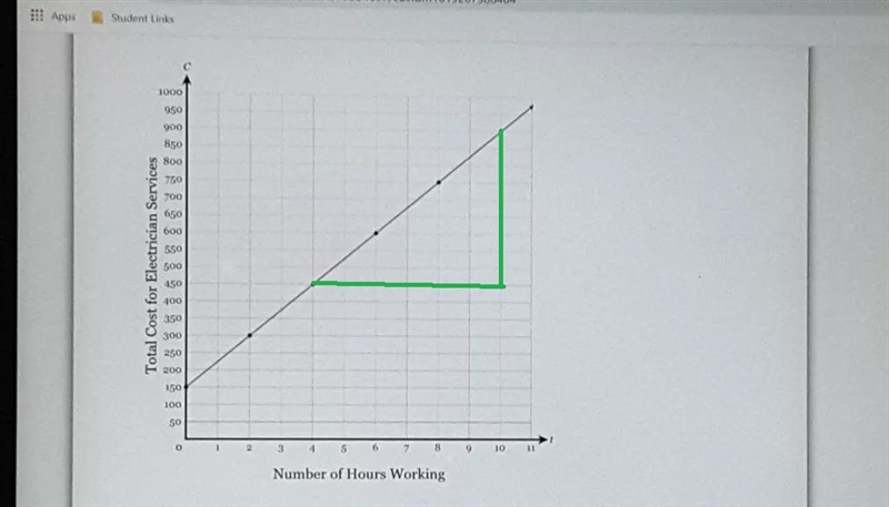 an electrician charges a set field for every house call and then charges an hourly-example-1