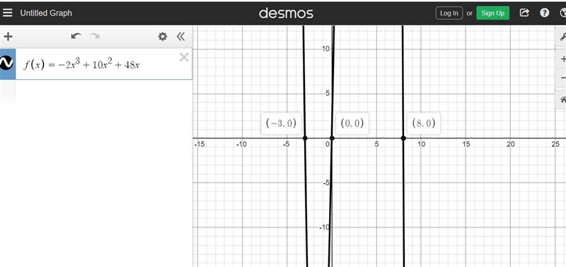 F(x)= -2x^3+10x^2+48xFind all x and y intercepts of the graph of the polynomial function-example-1