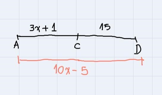 A, C, and D are collinear, and C is between A and D.If AC = 3x + 1, CD = 15, and AD-example-1