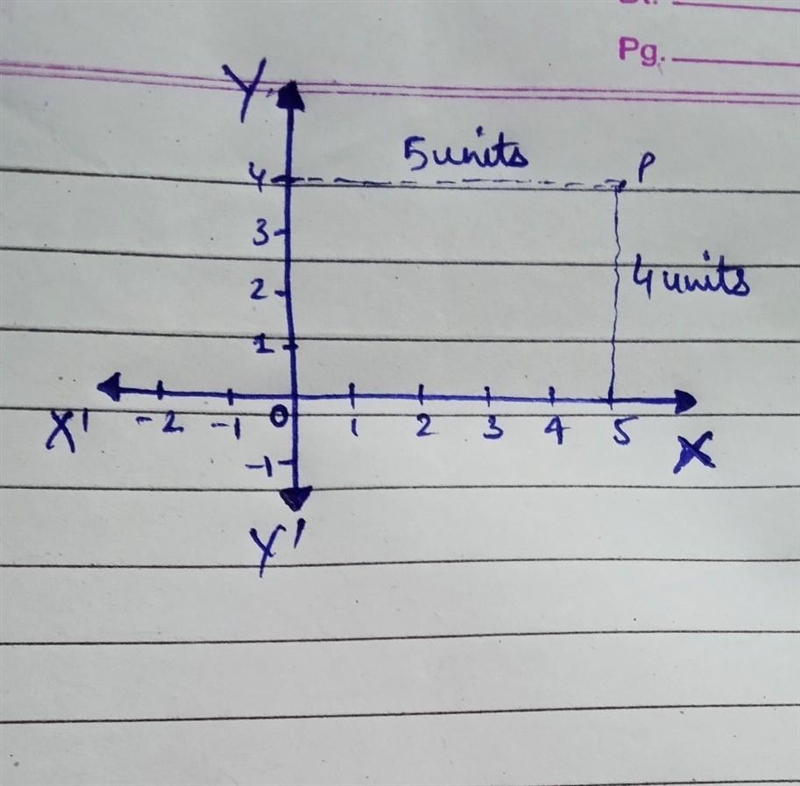 the perpendicular distance of a point from the x-axis is 4 units and the perpendicular-example-1