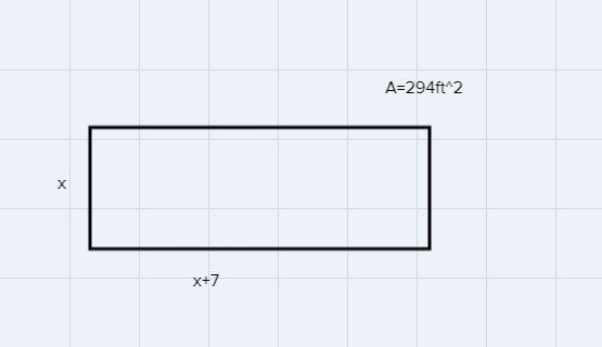 A room has and area of 294ft^2. one dimension is 7 ft more than the other. What is-example-1