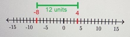 Find the missing value.Hint: Use the number line to find the missing value.4= -8--15-10-5051015-example-1