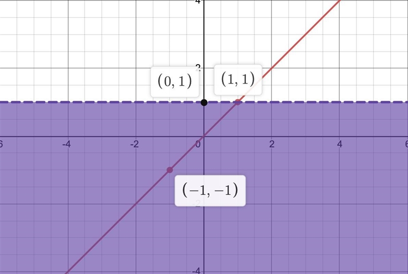 Graph the inequality on a plane. (Click to shade a region below or above the line-example-1