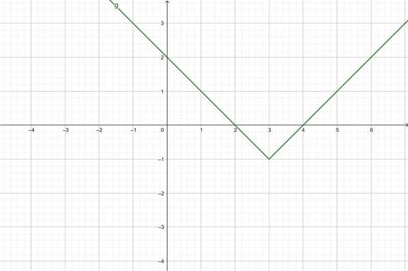 2. What is the vertex of the function g(x) = |x – 31 – 1? (A) (B) (C) (D) (3,1) (3,-1) (-3,-1) (-3,1)-example-1