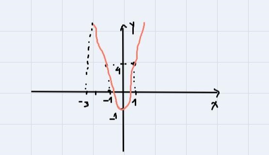 For Items 13-15, tell whether the function is linear. Justify your response.-example-1