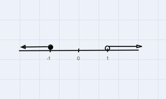 Write the compound inequality that represents the phrase.Then the Graph the inequality-example-1