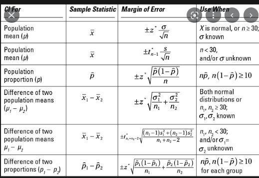 In statistics, how do I find the p-value? I understand how to get the z-value. Please-example-3