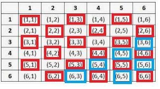 Two dice are rolled. Determine the probability of the following. (Enter your probabilities-example-5